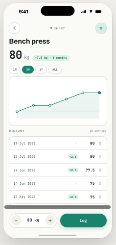 Gym Memory iOS exercise detail: bench press at 80 kg with progress graph and dated history