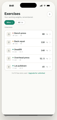 Gym Memory iOS home screen listing tracked exercises with their current weights — bench press 80 kg, back squat 110 kg, deadlift 140 kg